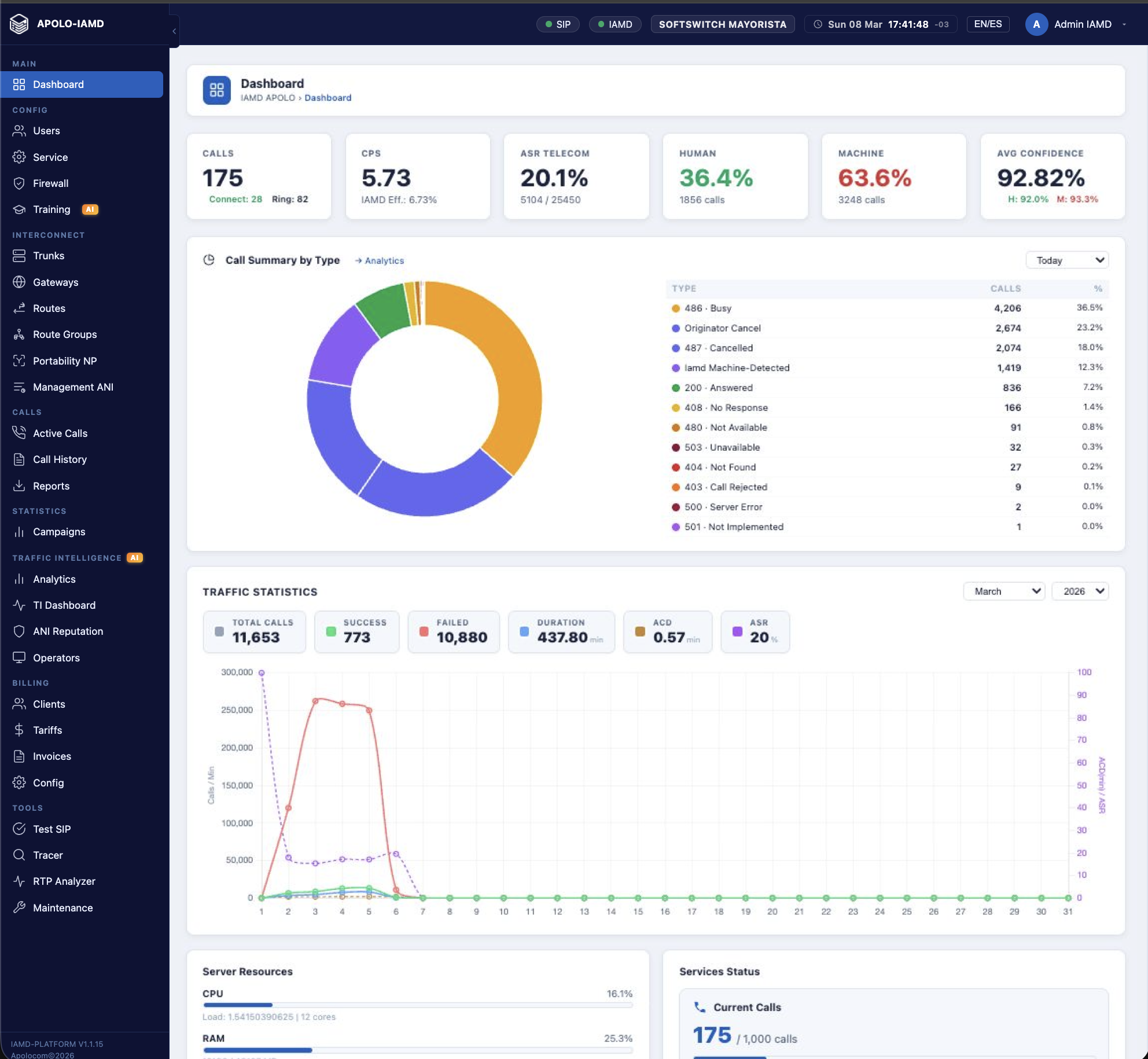 Apolosoftswitch IAMD Dashboard